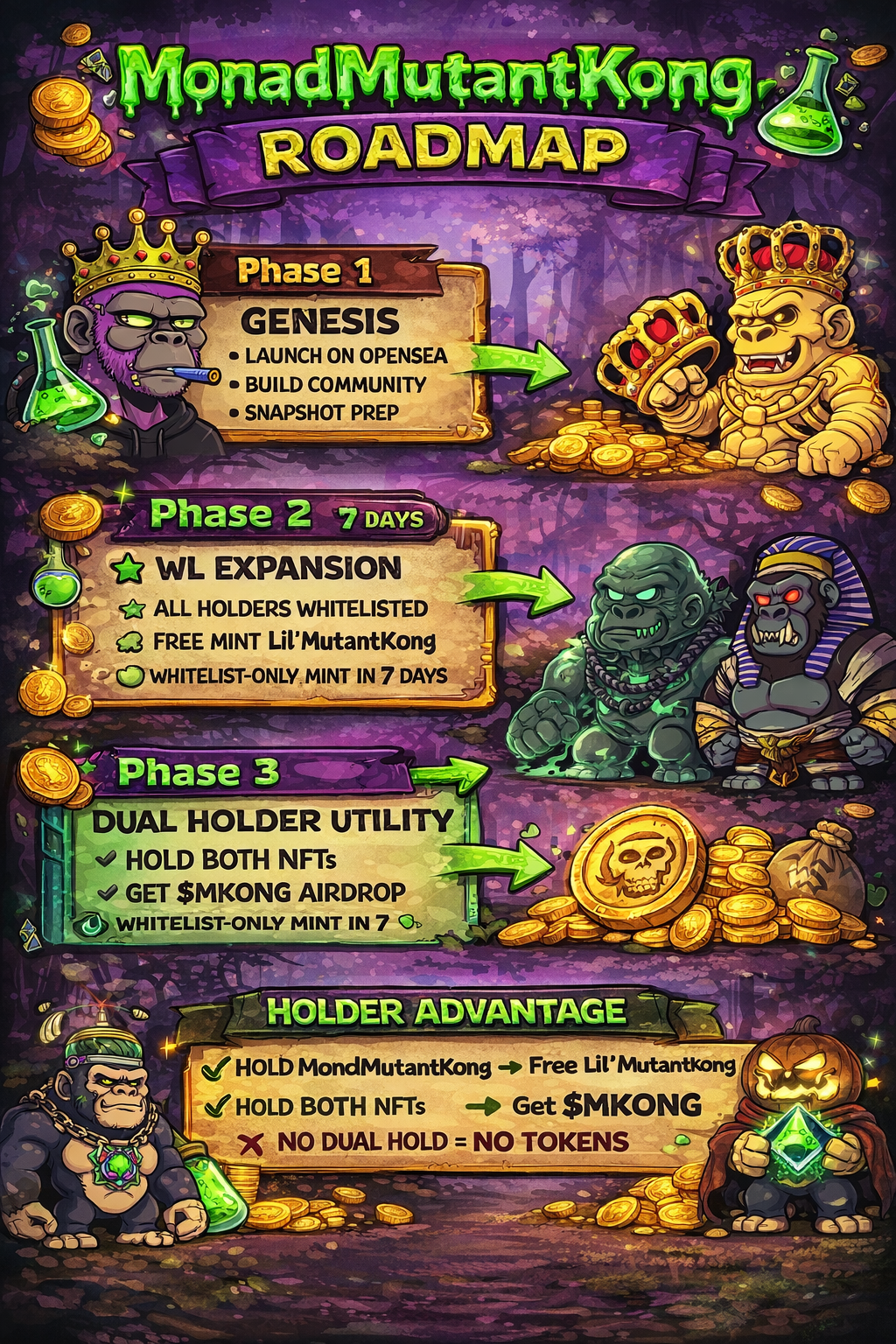 MonadMutantKong Roadmap